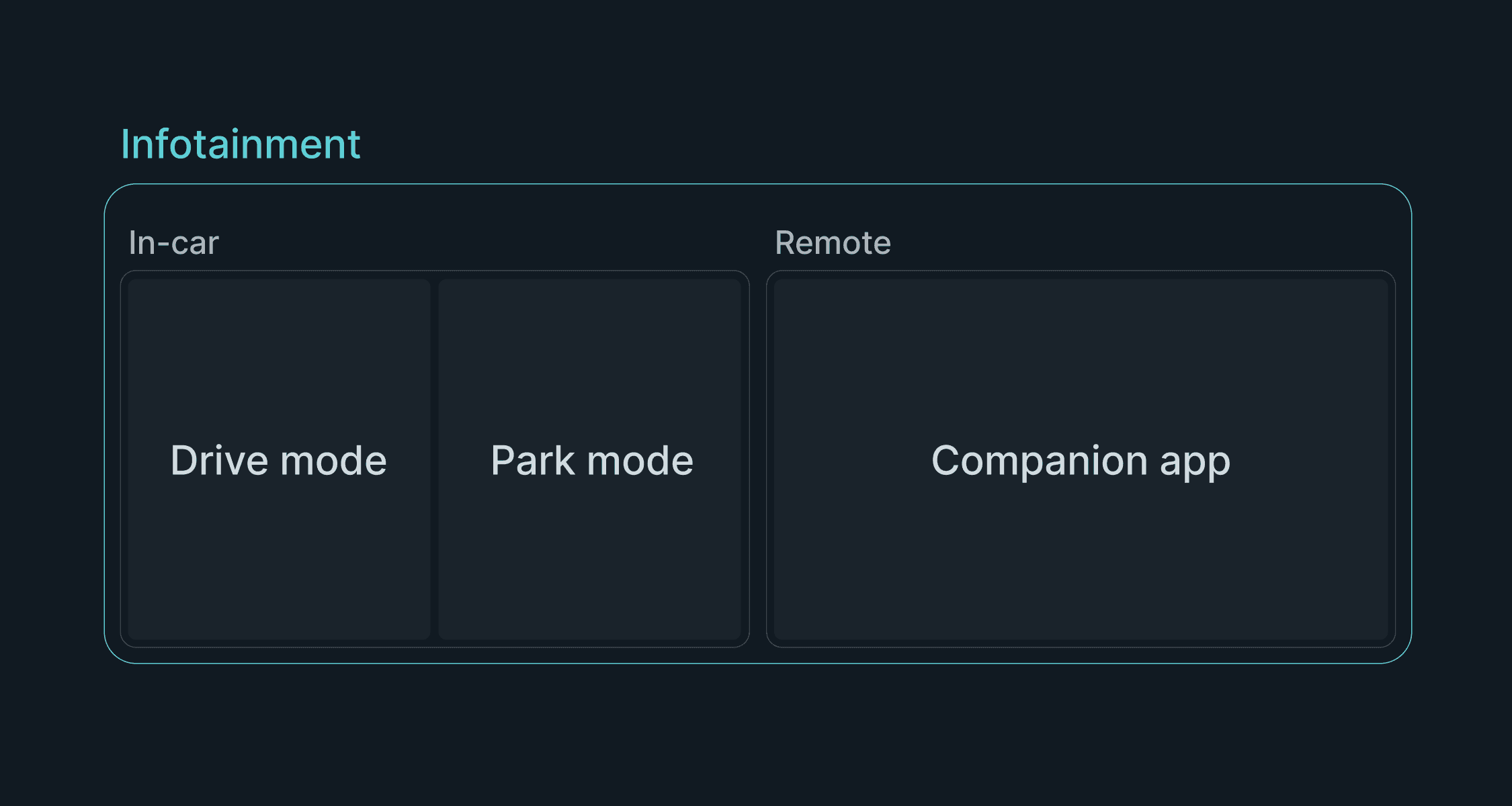 What infotainment is